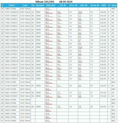 Nilesat 7W.jpg