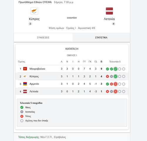 Screenshot2026-10-05at11-56-58cyprusvlatvianationalfootballteam-Google.thumb.png.945f7ad8ea8def65693f5c3c518b7206.png